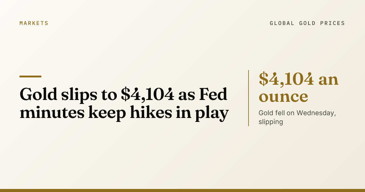 Gold slips to $4,104 as Fed minutes keep hikes in play