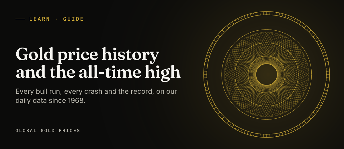 Illustrated cover for the guide Gold price history and the all-time high