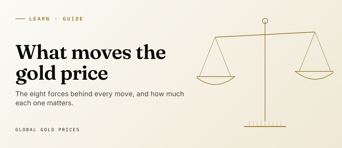 Illustrated cover for the guide What moves the gold price
